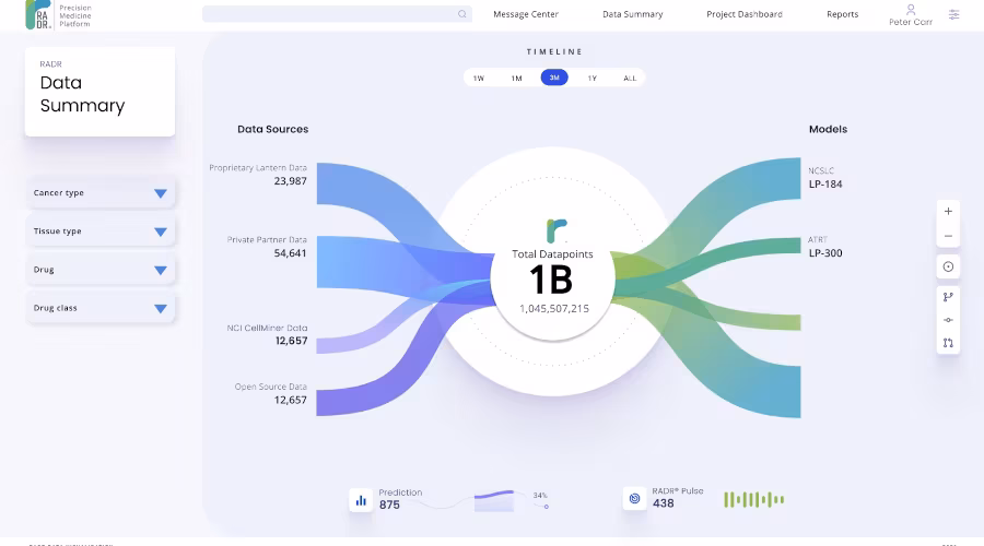 RADR Precision Medicine Platform